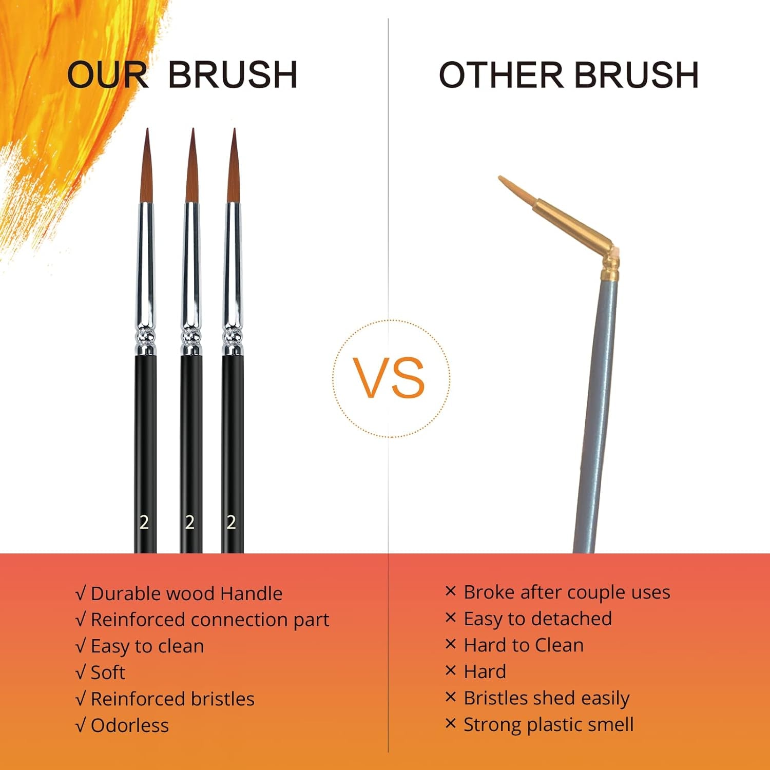 Artist Paint Brushes Set of 12 - Paint Brushes for Acrylic Painting, No Shedding Flat Fan Acrylic Paint Brushes, Face Watercolor Nail Oil Paint Brushes with Aluminum Ferrule &amp; Wooden Handle