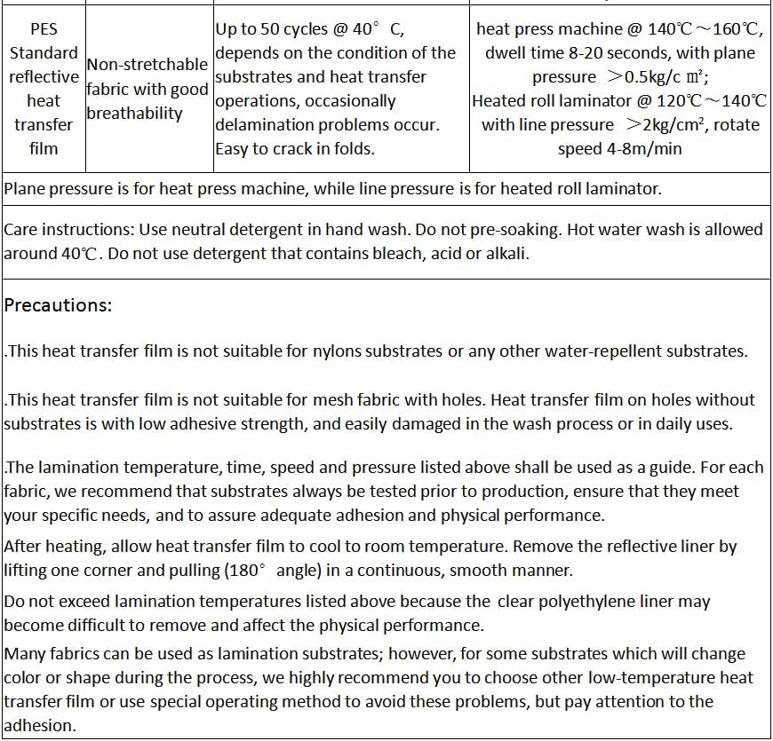 2" Safety Silver Reflective Iron on Fabric Clothing Tape Stripe Heat Transfer Vinyl Film M02 (2" X 33Ft)