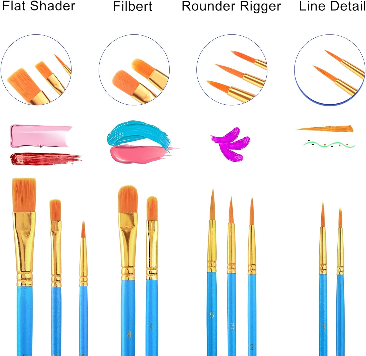 Acrylic Painting Set with 1 Packs / 10 PCS Nylon Hair Brushes 12 Color Tubes (12Ml, 0.4 Oz) 1 PCS Paint Plate and 4 PCS Canvas for Acrylic Painting Artist Professional Kits