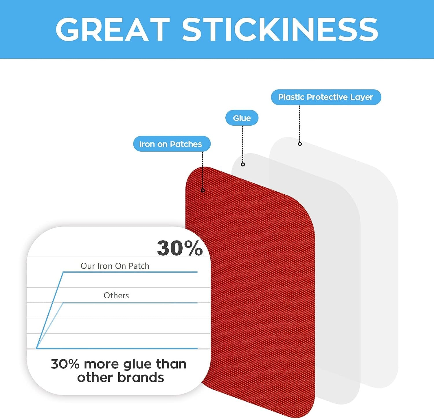 Iron on Patches for Clothing Repair, 20 PCS Multi-Colored Fabric Patches for Clothes Repair, 20 Shades Iron Patches for Clothes, Clothing Repair Decorating Kit 3.7" by 4.9"