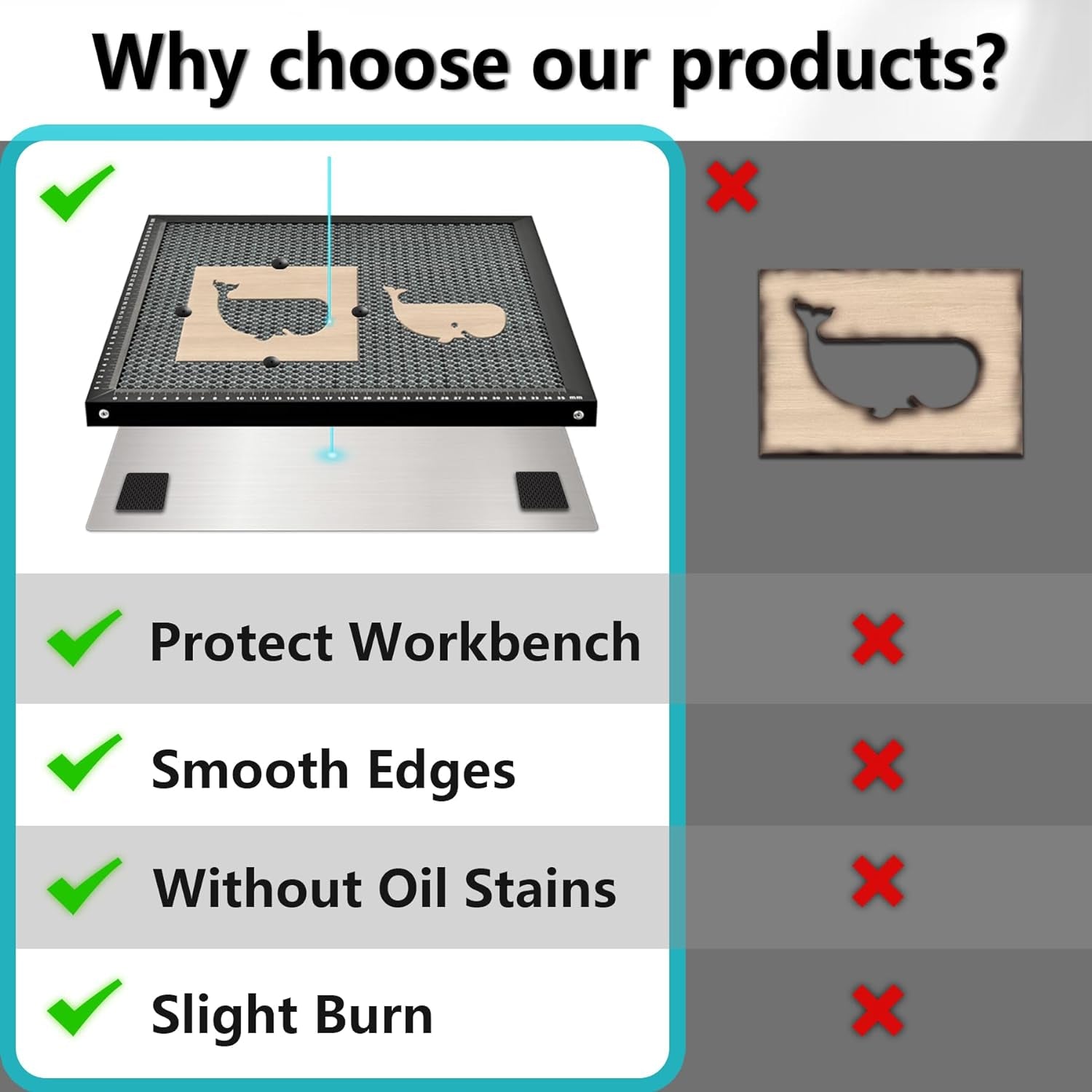 Honeycomb Laser Bed 500X500X22Mm(19.68"X19.68"X0.87") with Aluminum Panel, Honeycomb Working Table for Laser Cutter Engraver Table-Protecting, Fast Heat Dissipation, Smooth Edge Cutting