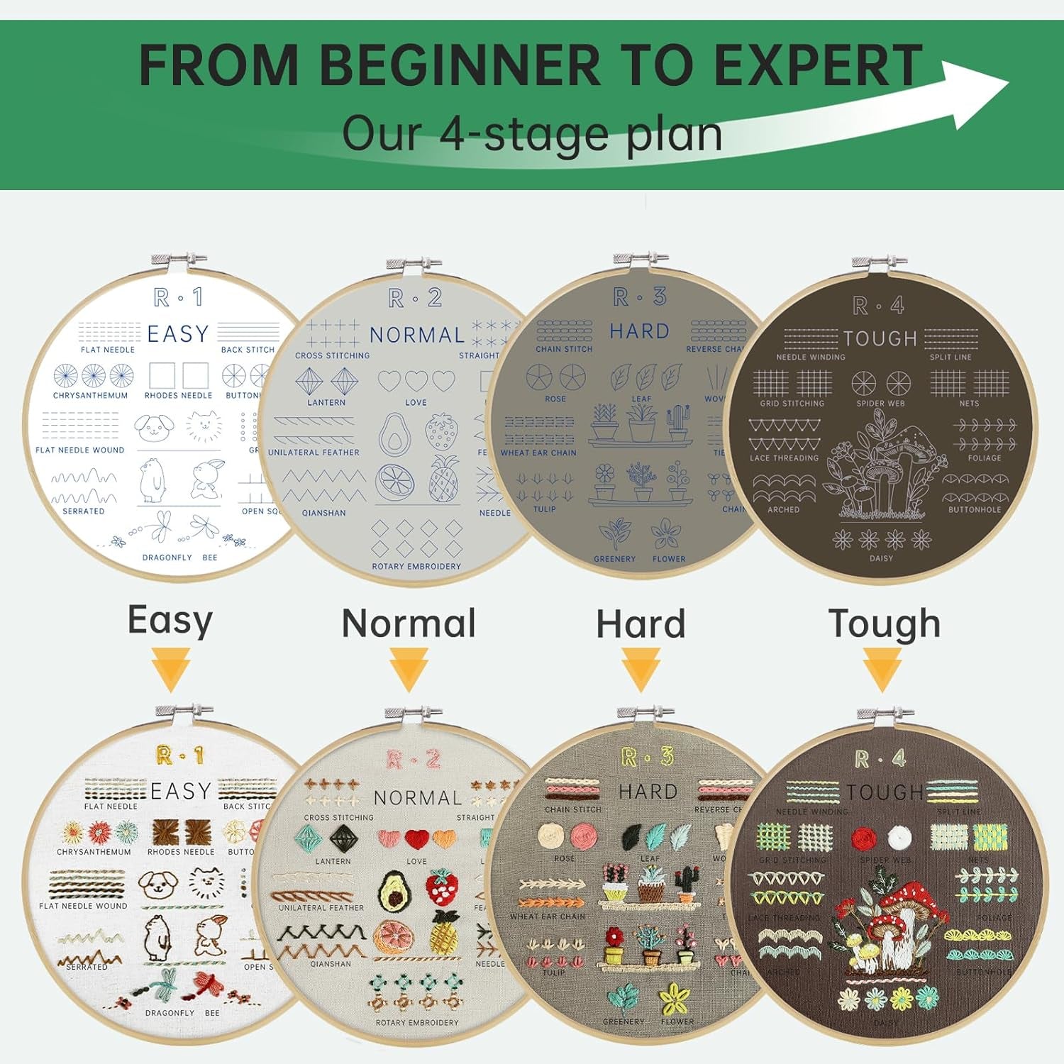 4 Stage Embroidery Kit for Beginners Adults, Easy to Learn 38 Different Stitches from Instruction &amp; Video, Needlepoint Kits for Adults with Stamped Embroidery Patterns.