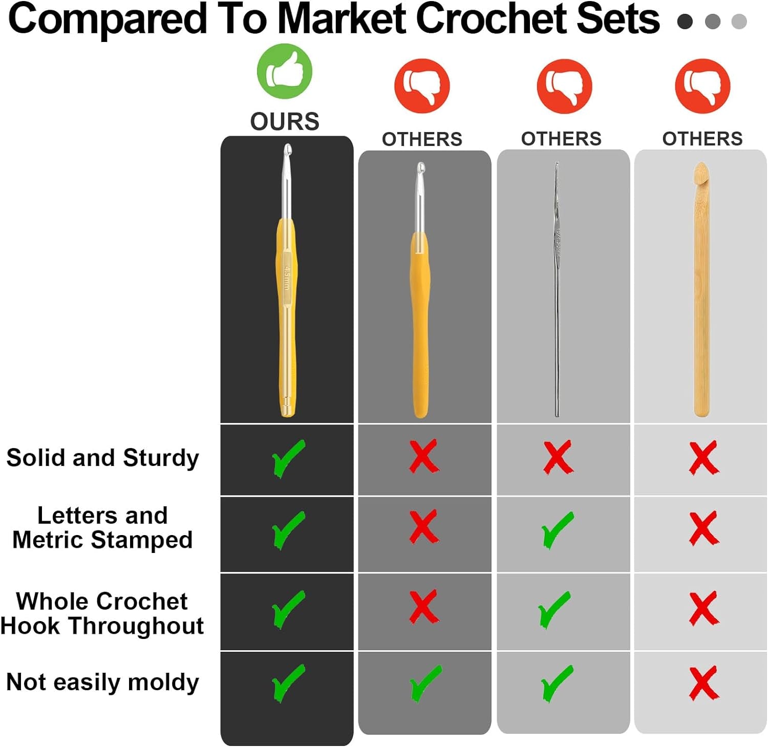 Crochet Hooks Set, 14 Size (2Mm-10Mm) Ergonomic Crochet Needle with Storage Case, Crochet Hooks for Arthritic Hands, Extra Long Knitting Needles (Blue)