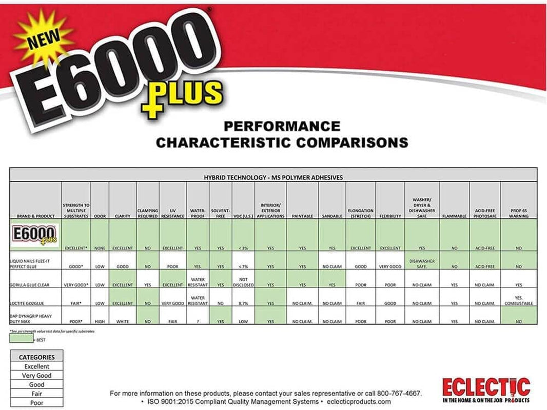 Eclectic Products Inc. plus Multi-Purpose Clear Glue, Waterproof and Paintable, Strong Flexible Craft Adhesive for Wood, Glass, Fabric, Ceramic, Metal and More, 26.6Ml