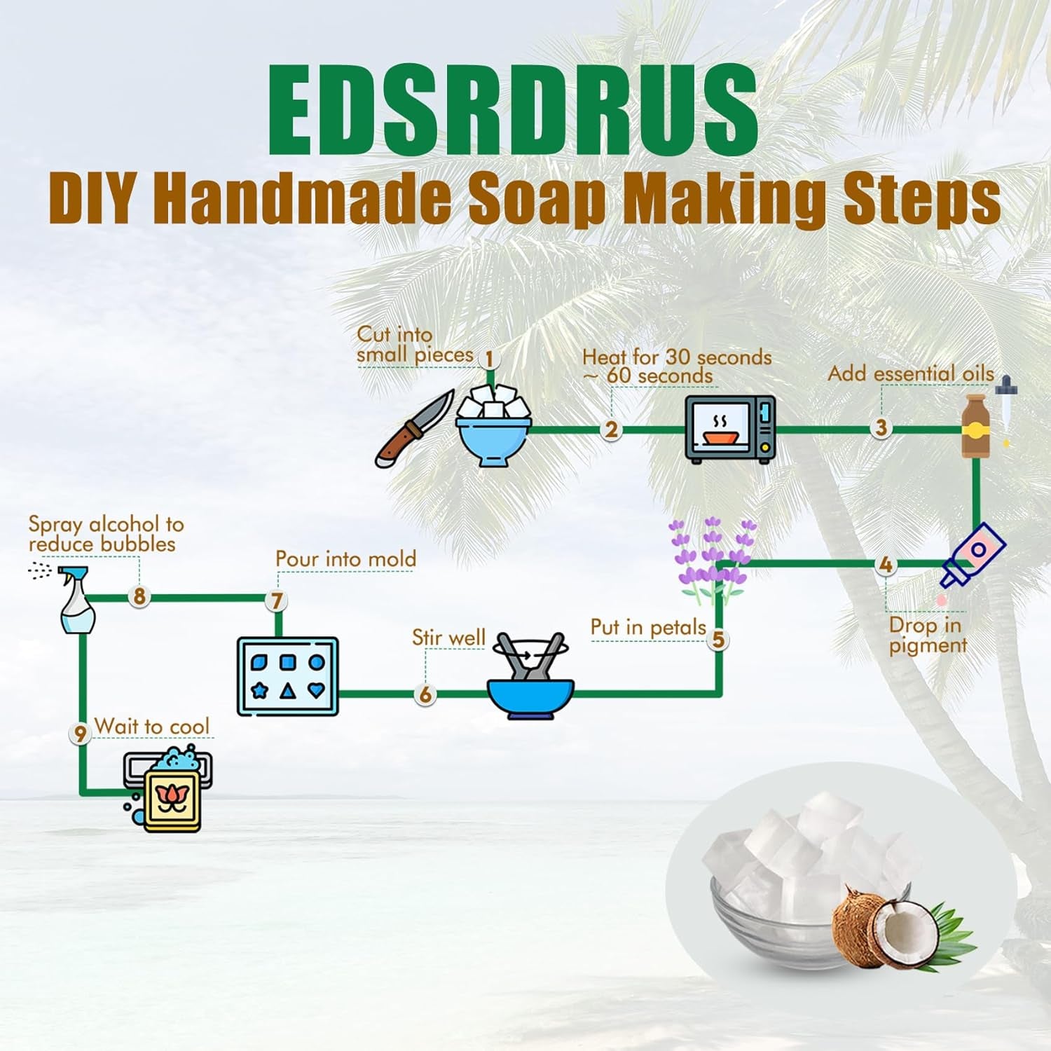 1LB & 2LB Unscented Glycerin Soap Base DIY Handmade Soap Moisturizing Melt and Pour Soap Base for Crafting, Vegetable Glycerin & Coconut Oil, Easy to Cut (Transparent, 2LB)