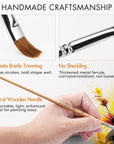 Sable Watercolor Brushes, Professional Watercolor Paint Brushes Set of 7, Soft Kolinsky Sable Hair - Pointed Rounds, Designer, Filbert for Watercolor, Gouache, Inks, Water-Based Oils and Egg Tempra
