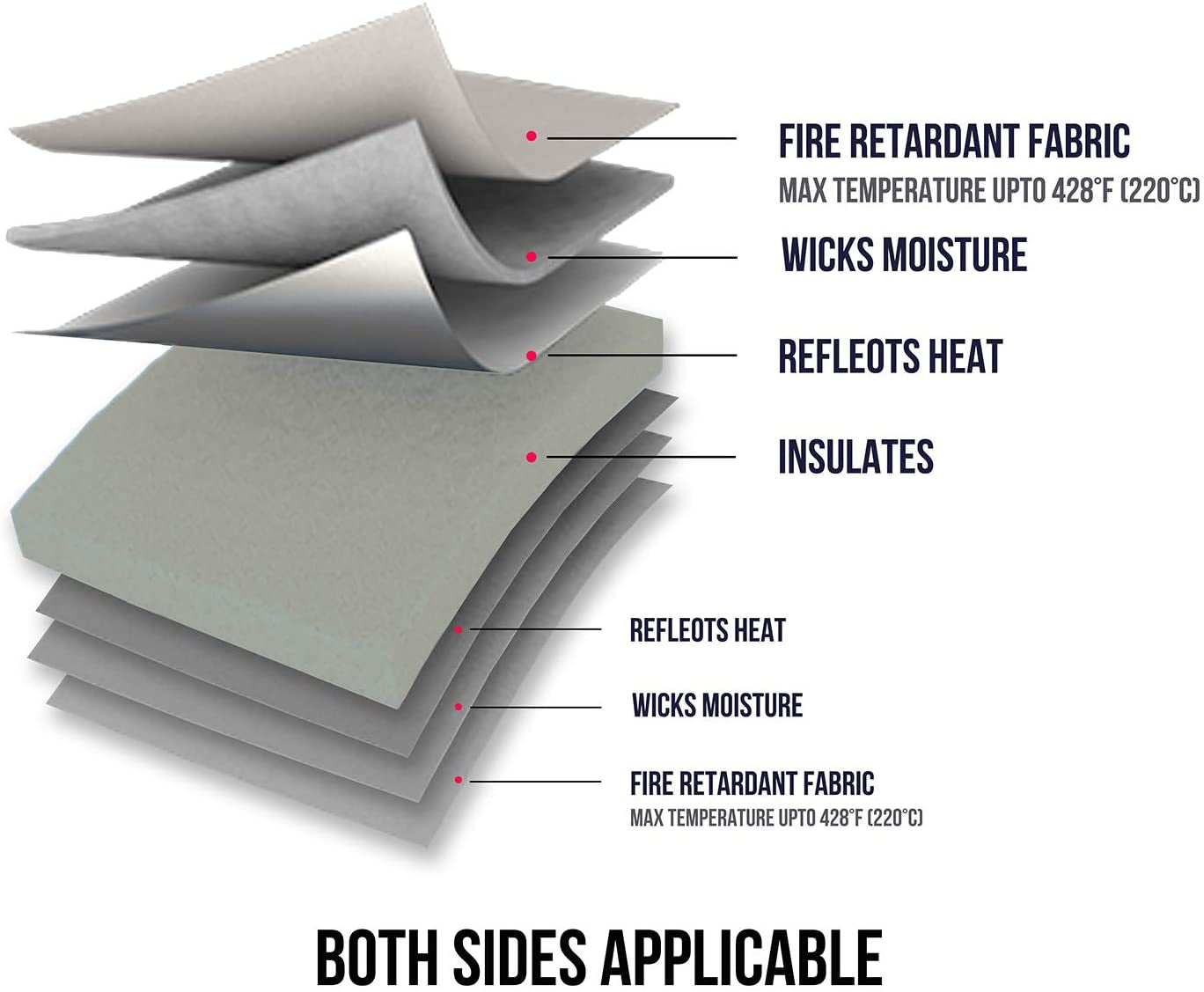 Heat Press Mat 16" X 20" for Easypress Both Sides Applicable - Mat for Heat Press Machines and HTV and Iron on Projects