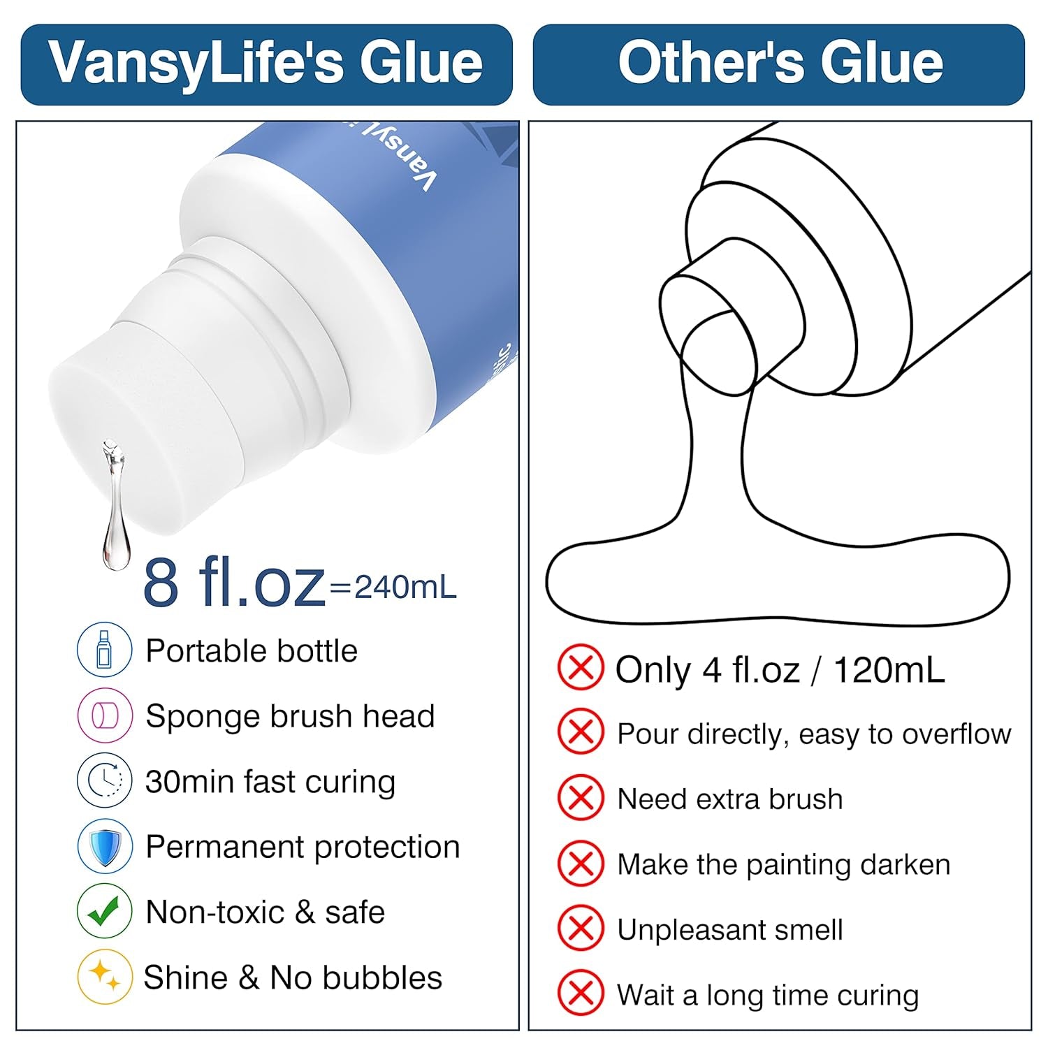 240ML Diamond Painting Sealer with Sponge Head, 5D Diamond Painting Glue and Jigsaw Puzzle Glue for Permanent Hold & Shine Effect (8 OZ)