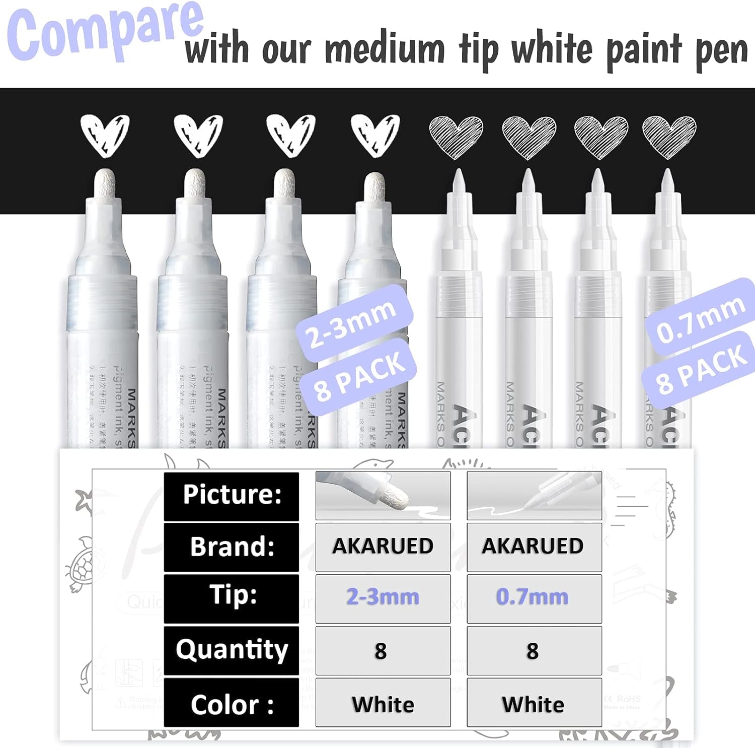 White Paint Pen Acrylic Marker: 8 Pack 0.7Mm White Paint Marker for Black Paper, Metal, Wood, Plastic, Ceramic, Metallic, Rock Painting, Drawing, Extra Fine Point, Ideal for Artist & Students