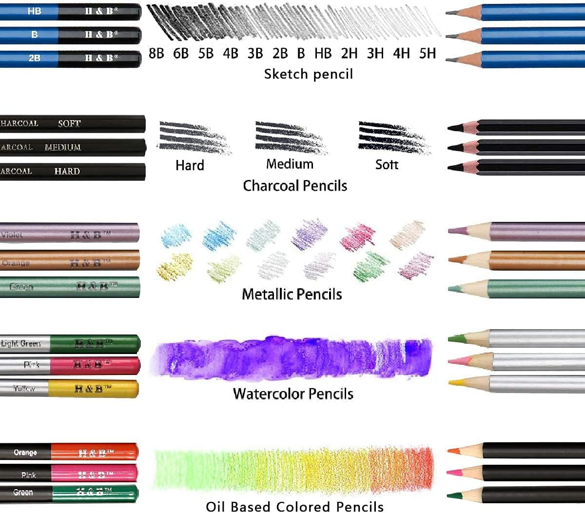 Drawing Pencils for Sketching Shading Blending Crafting Drawing Supplies Sketching Kit Sketch Book, Coloring Book, Metallic Charcoal Soft Core Gift for Adults Kids Beginners
