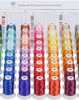 Polyester Embroidery Thread, 80 Spools Embroidery Machine Thread, 500M (550Y) Each Thread Spool, Colors Compatible with Janome & Robison-Anton Colors - Color Card Contained in Box