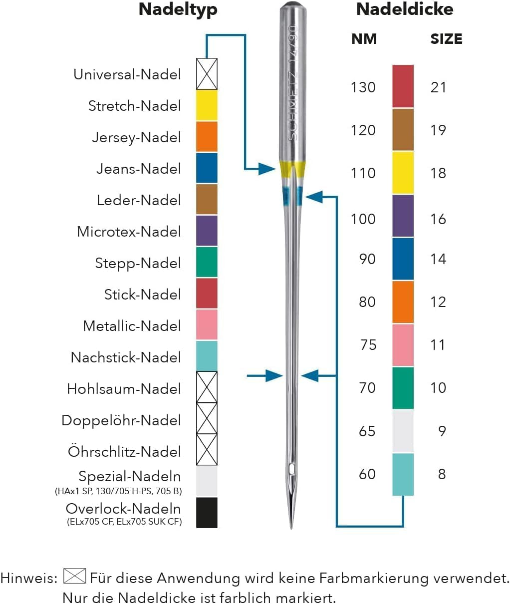 Jean & Denim Machine Needles-Size 16/100 5/Pkg