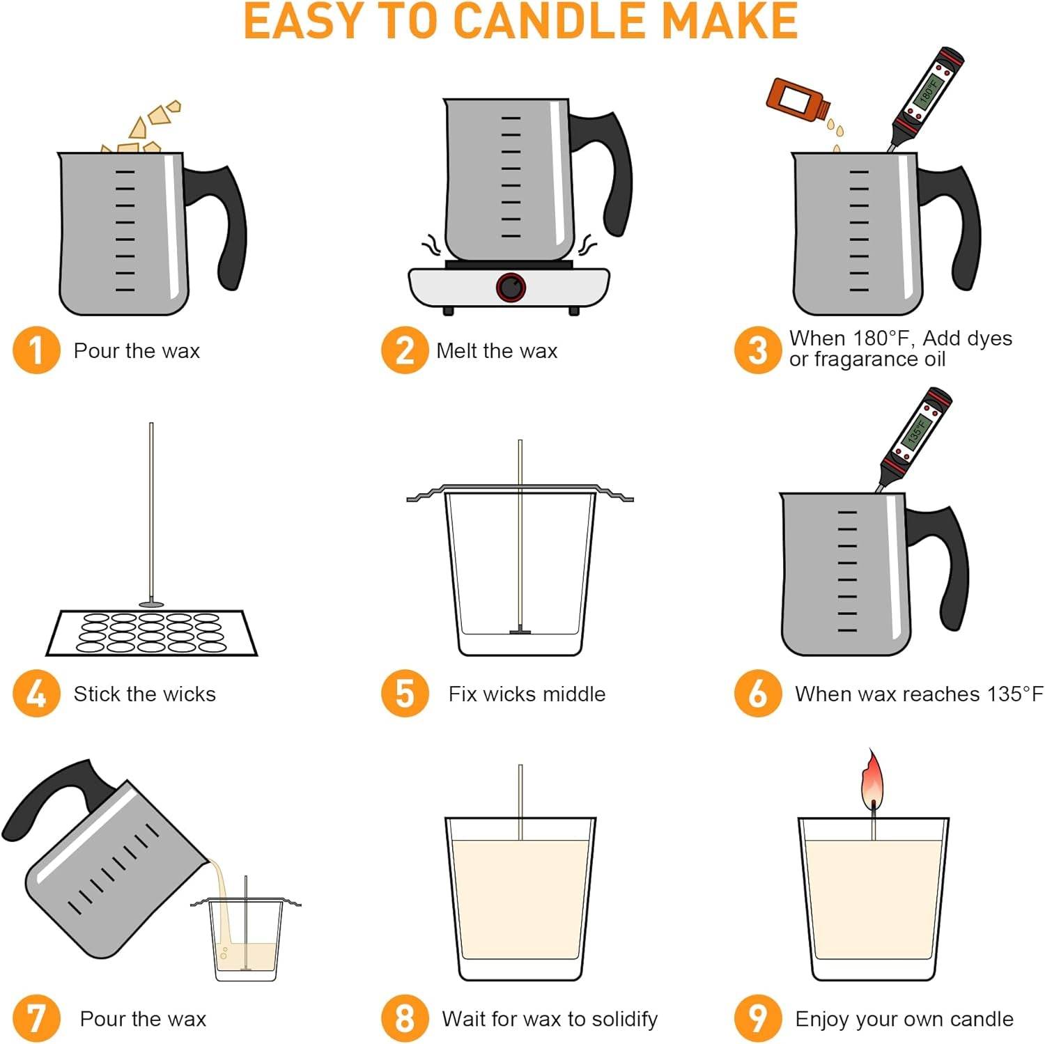 100Pcs Cotton Candle Wicks 8'' Pre-Waxed for Candle Making,Candle Diy，Thick Candle Wick with Base