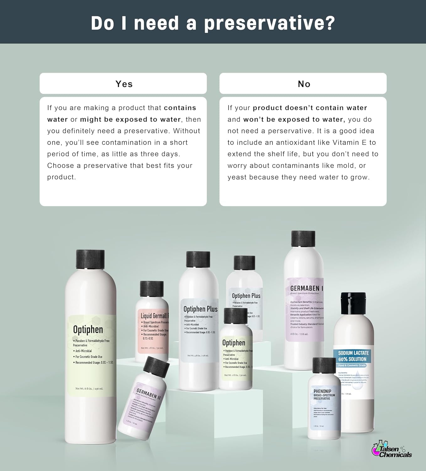 Optiphen Preservative (1 Oz / 30 Ml) Optiphen Natural Preservative for Cosmetics Water Soluble Paraben Free Broad Spectrum Preservative for Lotion Making