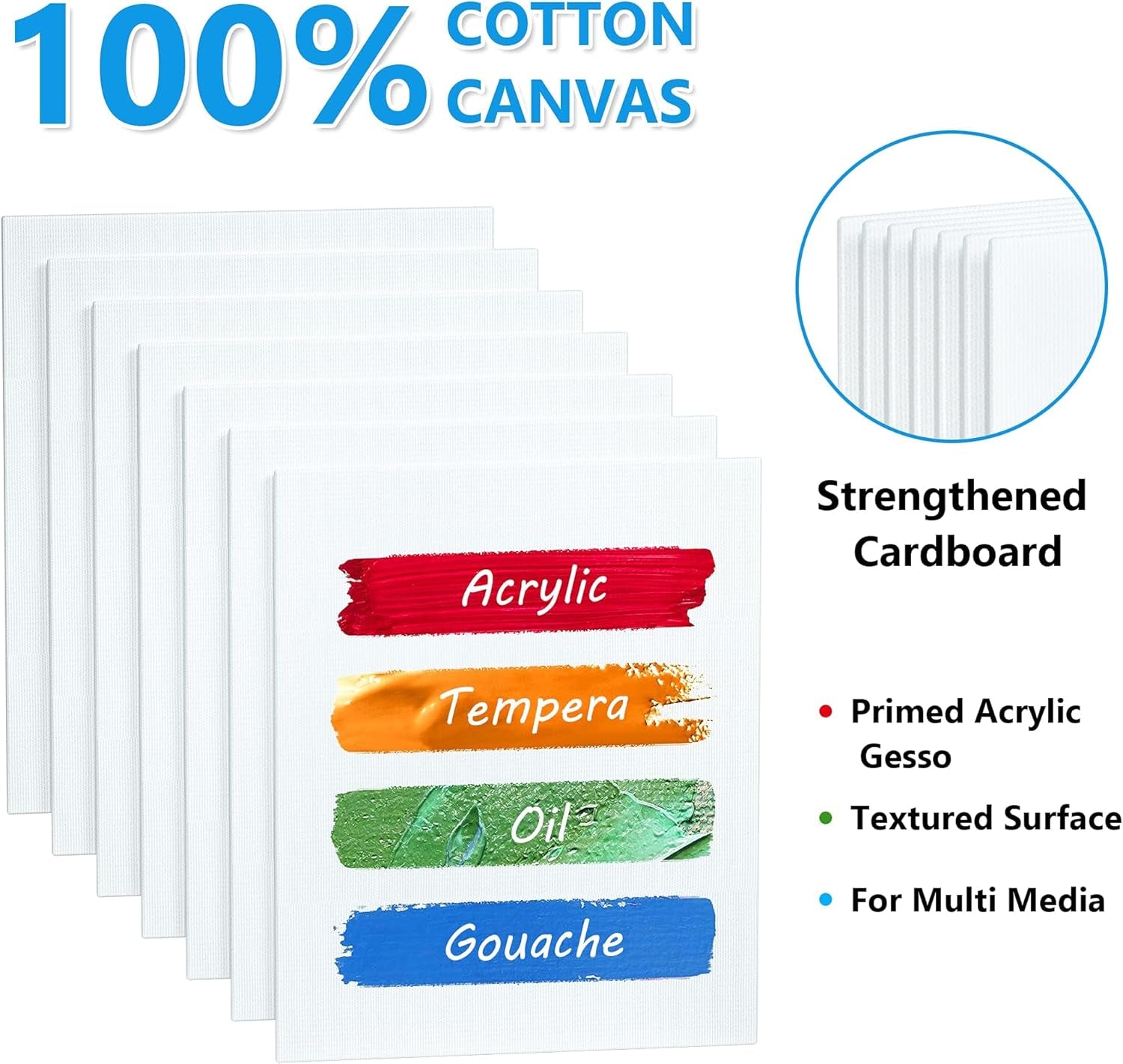 50 Pack Canvas Painting Kit,  Painting Supplies with 28 Multi Sizes Canvas Boards for Painting and 22 Tools Including Paint Brushes, Palette, Painting Knives for Acrylic, Oil, Gouache Paint
