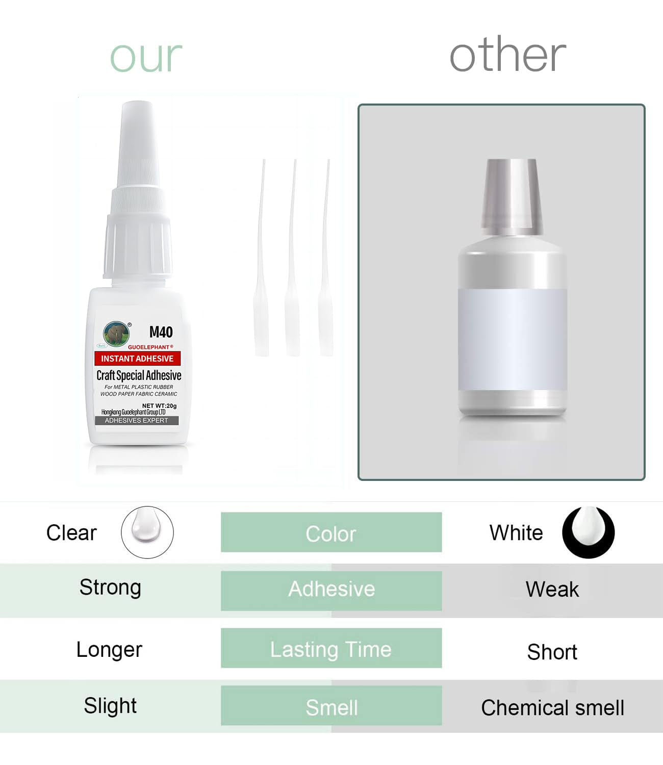 Craft Glue, Glue for Model, Instantly Strong Adhesive for Bonding Metal, Plastic, Rubber, Wood, Leather, DIY Craft, Scrapbooking, Card Making, Photo, Toy, Model, Decor, Crystal, Lego, Gundam