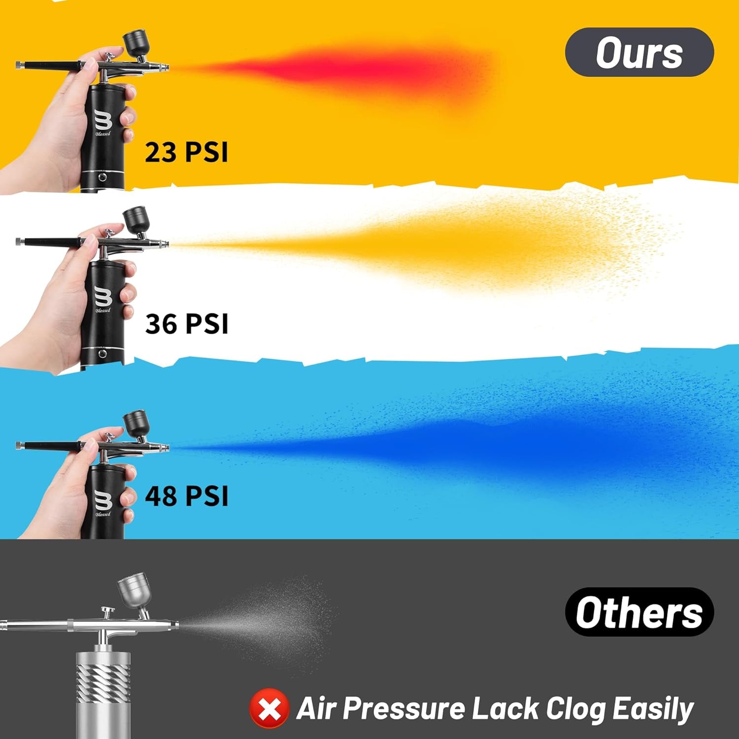 Cordless Airbrush Kit with Air Compressor, 48PSI Rechargeable Handheld Airbrush for Nails, Portable Nail Airbrush Machine for Tattoo, Nail Art, Makeup, Barber, Cake Decoration Etc.