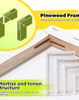 12 Pack Stretched Canvases for Painting with 11X14, 9 X12, 8X10, 5X7(3 of Each), Blank Primed Canvas for Oil, Acrylic & Others, Multi Size Set for Artist, Student and Beginners