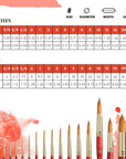 Series 4050 Synthetic Sable Watercolor Brushes, Size 16, 16 Short Handle Round