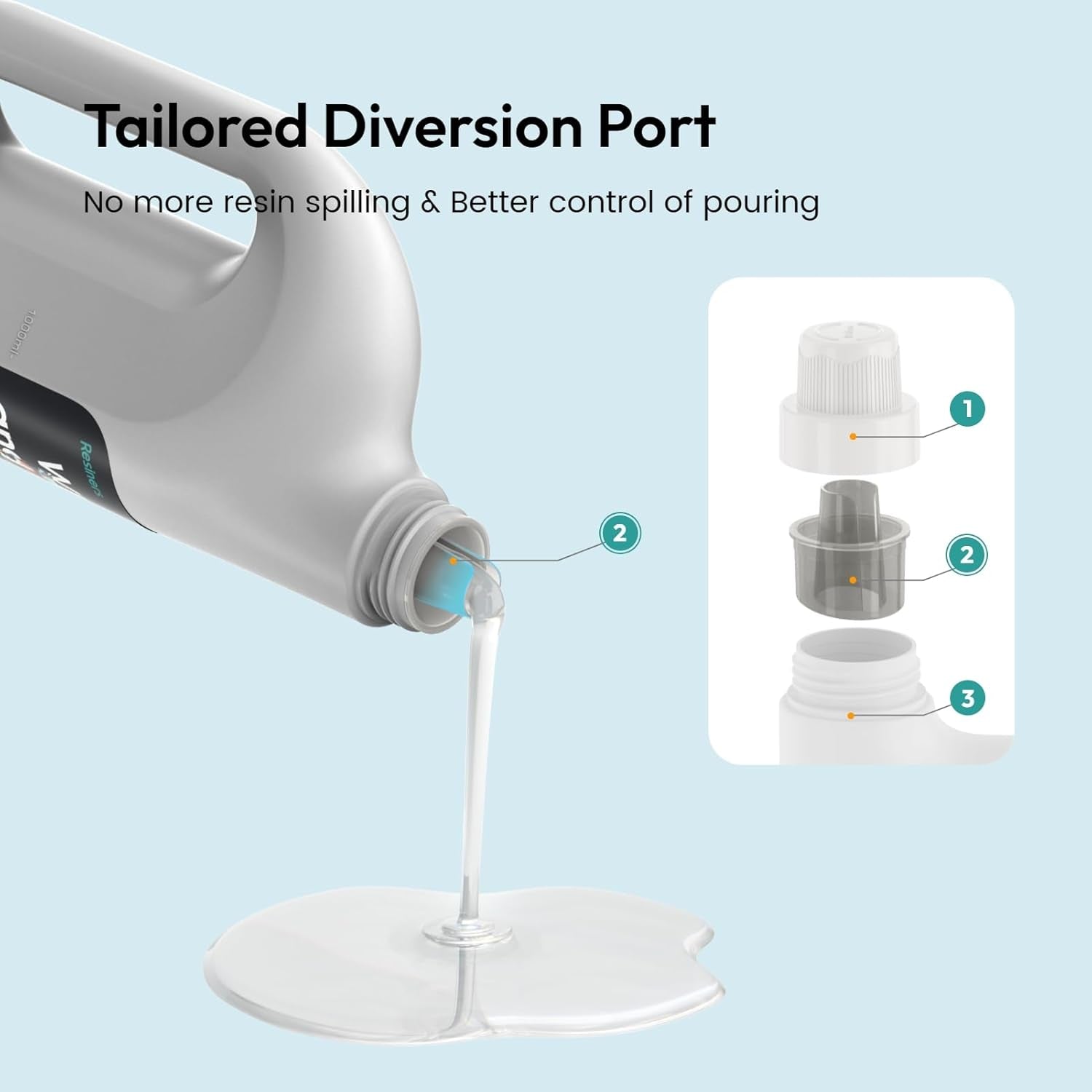 Epoxy Resin 1 Gallon - Crystal Clear Epoxy Resin Kit with Diversion Port - High Gloss No Yellowing No Bubble Art Resin for Mold Casting Jewelry Making Table Top Wood Coating DIY Crafts