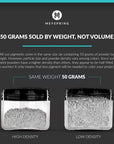 White Pearl Mica Powder - 50G - White Resin Pigment - White Mica Powder for Epoxy Resin Art - White Epoxy Pigment and UV Resin Dye - Mica Powder for Epoxy Resin - Resin Powder Pigment
