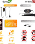 Wood Burning Kit 22PCS, Adjustable Temperature Pen with 18 Tips&Accessories All in a Storage Case - Complete Gift for Mastering the Art of Pyrography