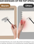 9" X 12" Premium Sketch Book Set, 1-Pack Spiral Bound Drawing Paper, 100 Sheets (68Lb/100Gsm) Sketchbook, Acid-Free Art Drawing Painting Sketching Pad Supplies for Kids, Teens, Adults, Artists