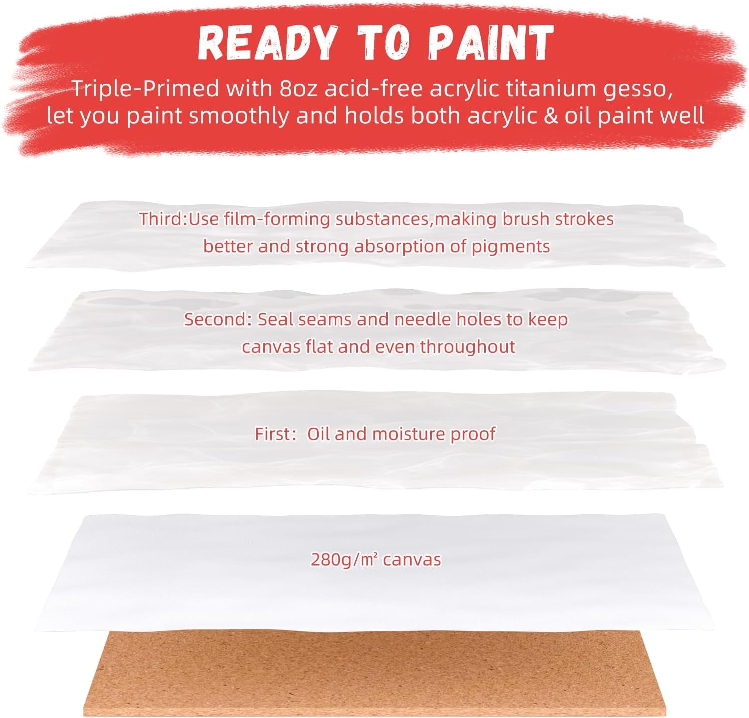 11 X 14 Inch Canvas Boards for Painting 32 Pack, Pre-Primed Blank Canvases for Painting 100% Cotton Paint Canvas for Acrylic, Oil