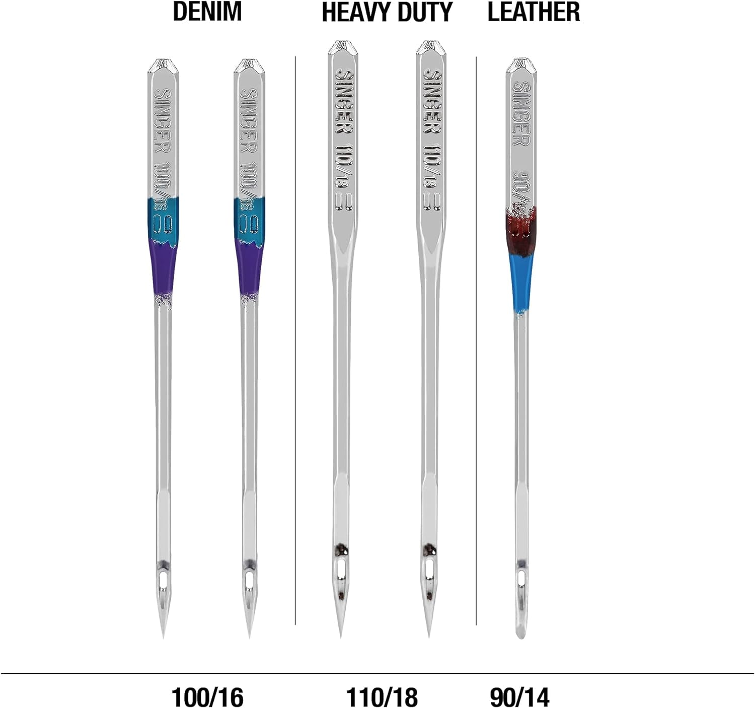 04801 Universal Heavy Duty Machine Needles -2 Pack