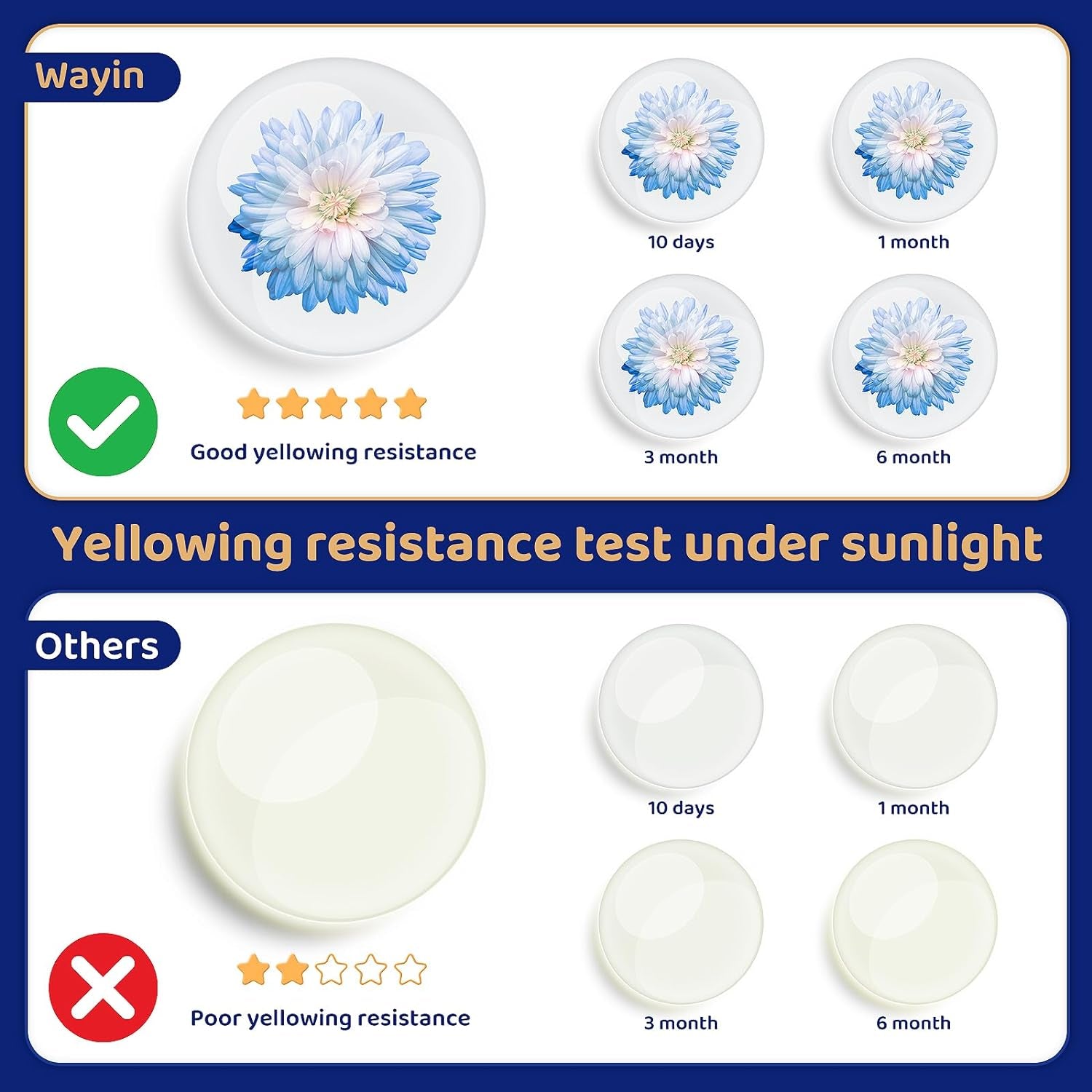 100G UV Resin-Crystal Clear Ultraviolet Curing UV Resin for DIY Jewelry Making, Craft Decoration, Hard Transparent Glue Solar Cure Sunlight Activated Resin for Casting & Coating