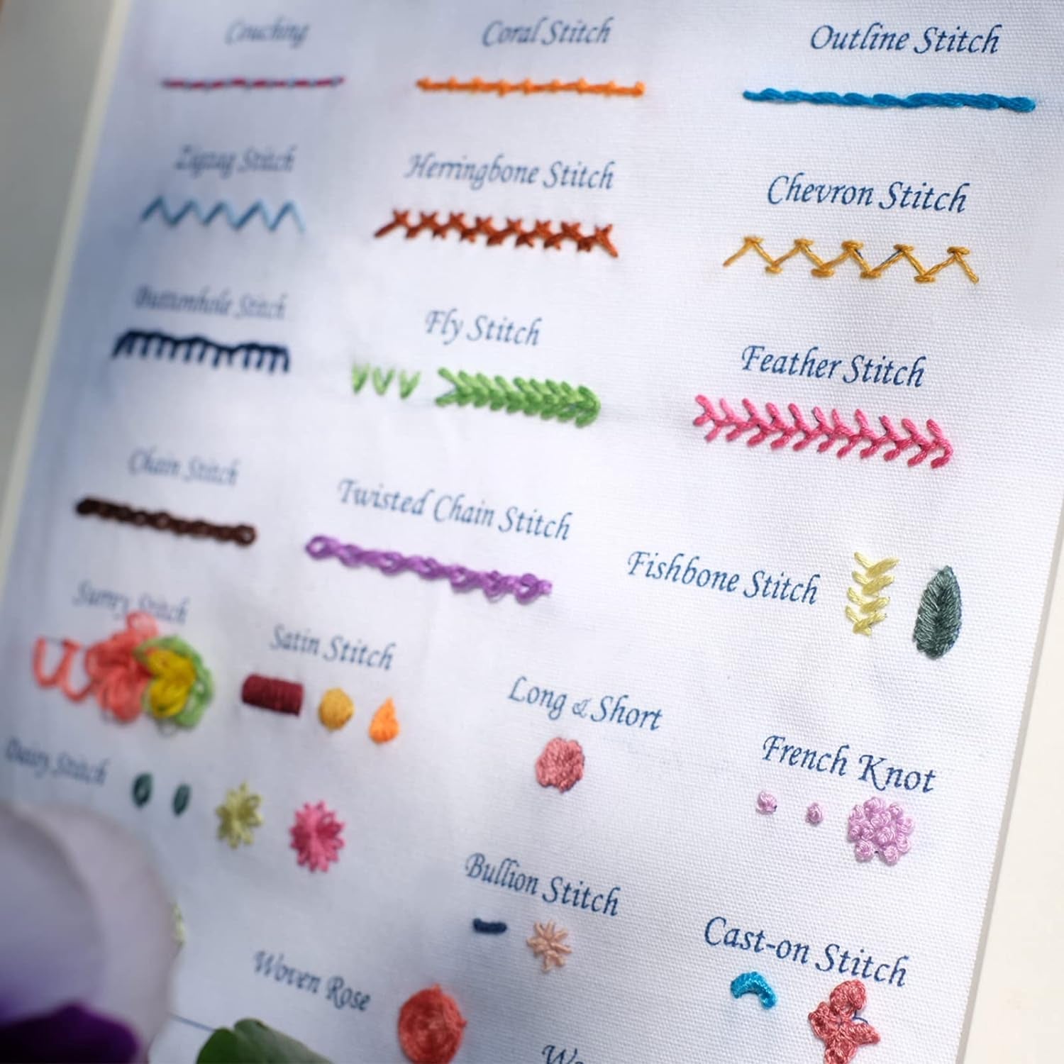 Get Started with Embroidery Basic Stitch Kit for Beginners with 28 Different Stitches and 2 Plant & Home Themes - Perfect for Craft Lovers!