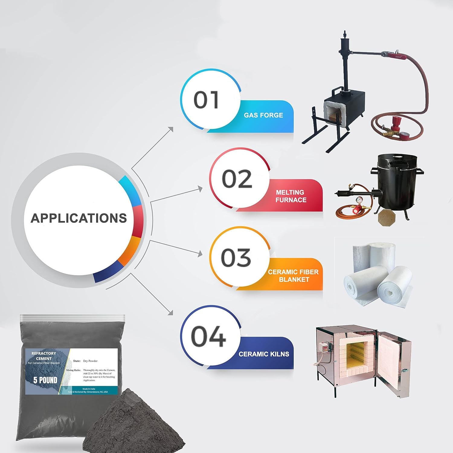 5 Pound Refractory Cement – 3000F Rated - High Temperature Refractory Coating for Ceramic Fiber Blanket Lining in Forge, Kiln, Smelting Furnace