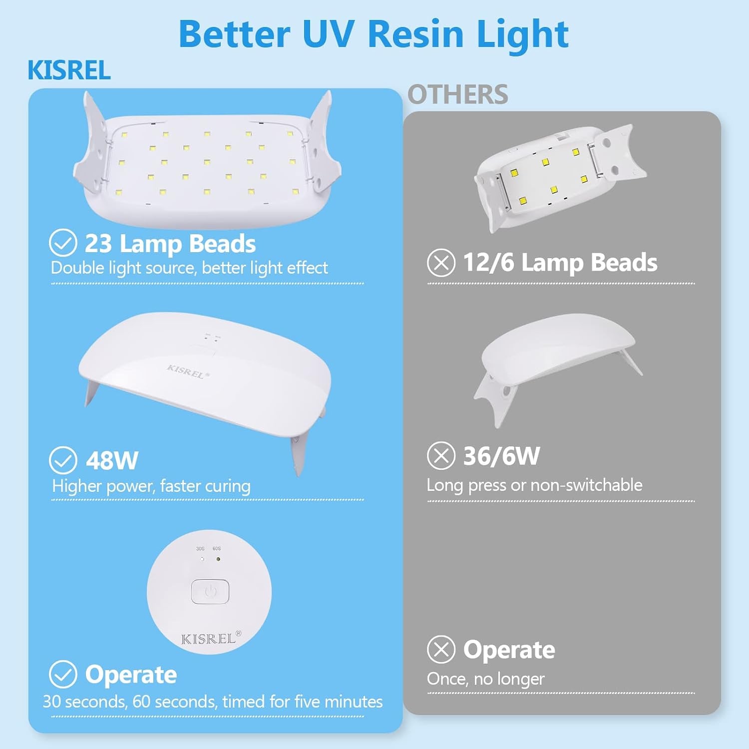 UV Resin Kit with Light Larger Size - 200G Upgraded Hard Type Crystal Clear UV Resin Kit, 23 Lamp Beads UV Light, UV Resin with Light for Craft Jewelry Making