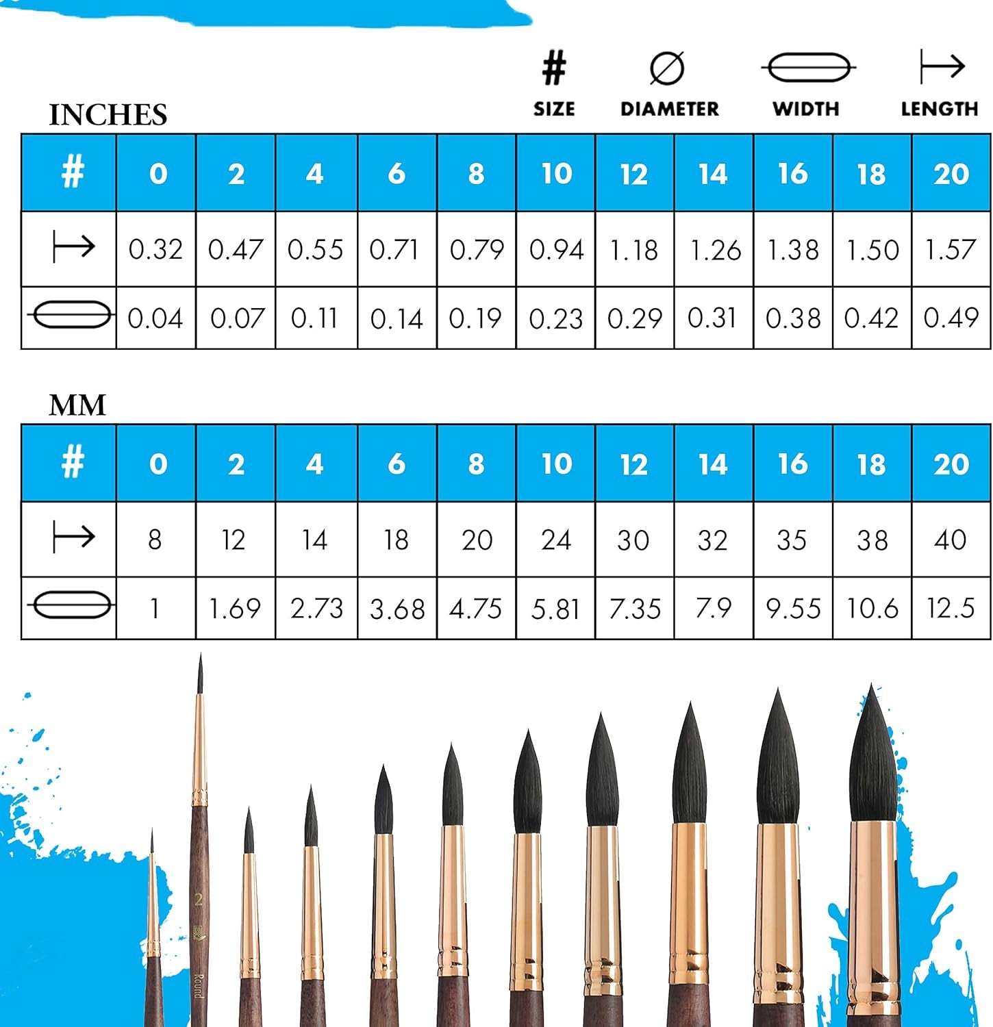 , Size 2 Artist Neptune, Brushes for Watercolor Series 4750, round Synthetic Squirrel, Dark Wood