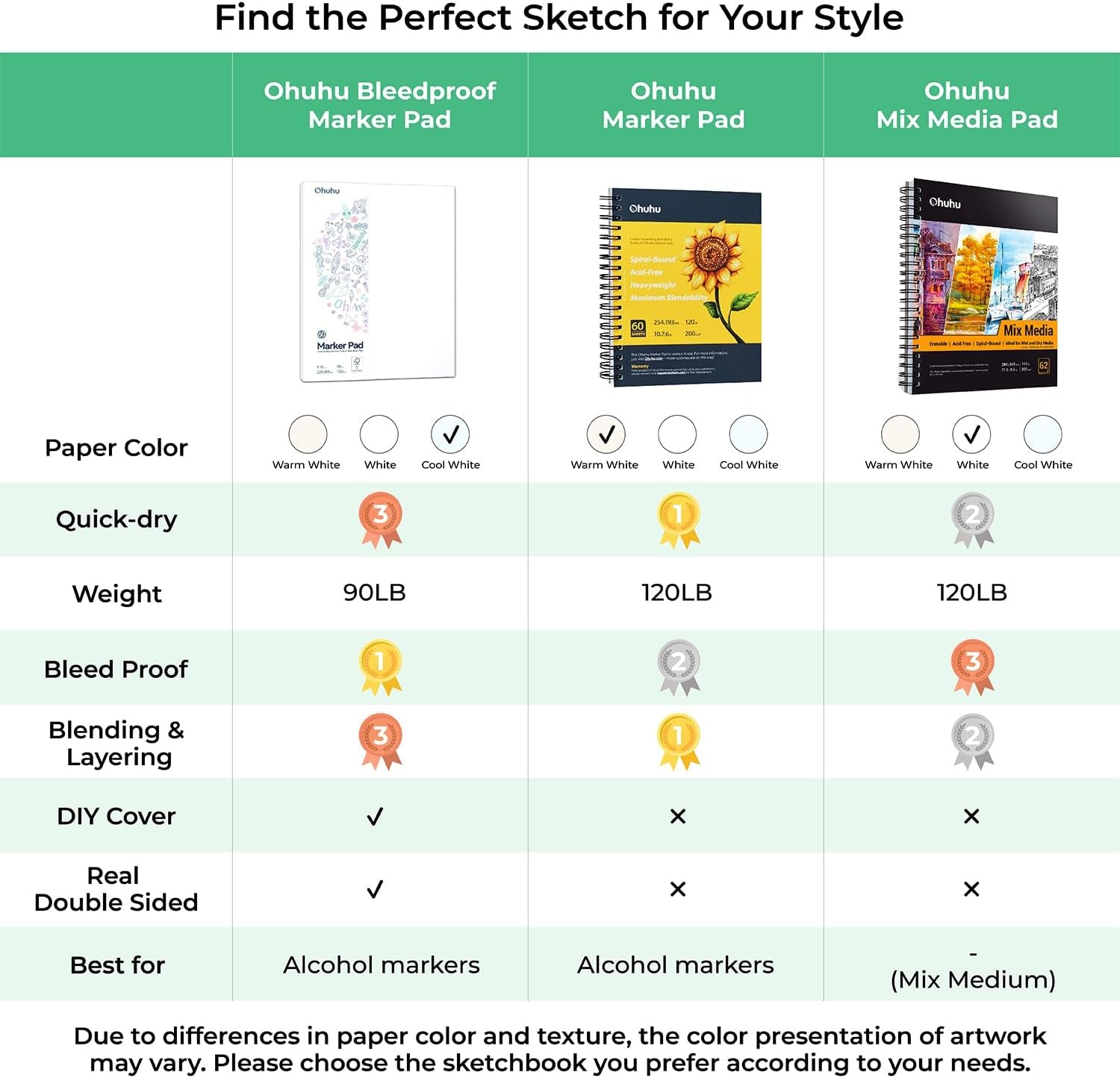 Double Sided Marker Pad Art Sketchbook Bleedproof - 9"X12" Large Paper Size - 90LB/150GSM Smooth Drawing Paper - 60 Sheets/120 Pages, Glue-Bound Sketching Book for Alcohol Markers Christmas Gift