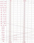 Sewing Ruler - 6" X 24" Acrylic Ruler - Sewing and Quilting Ruler with Gridlines - Arts and Craft Supplies - Clear/Red