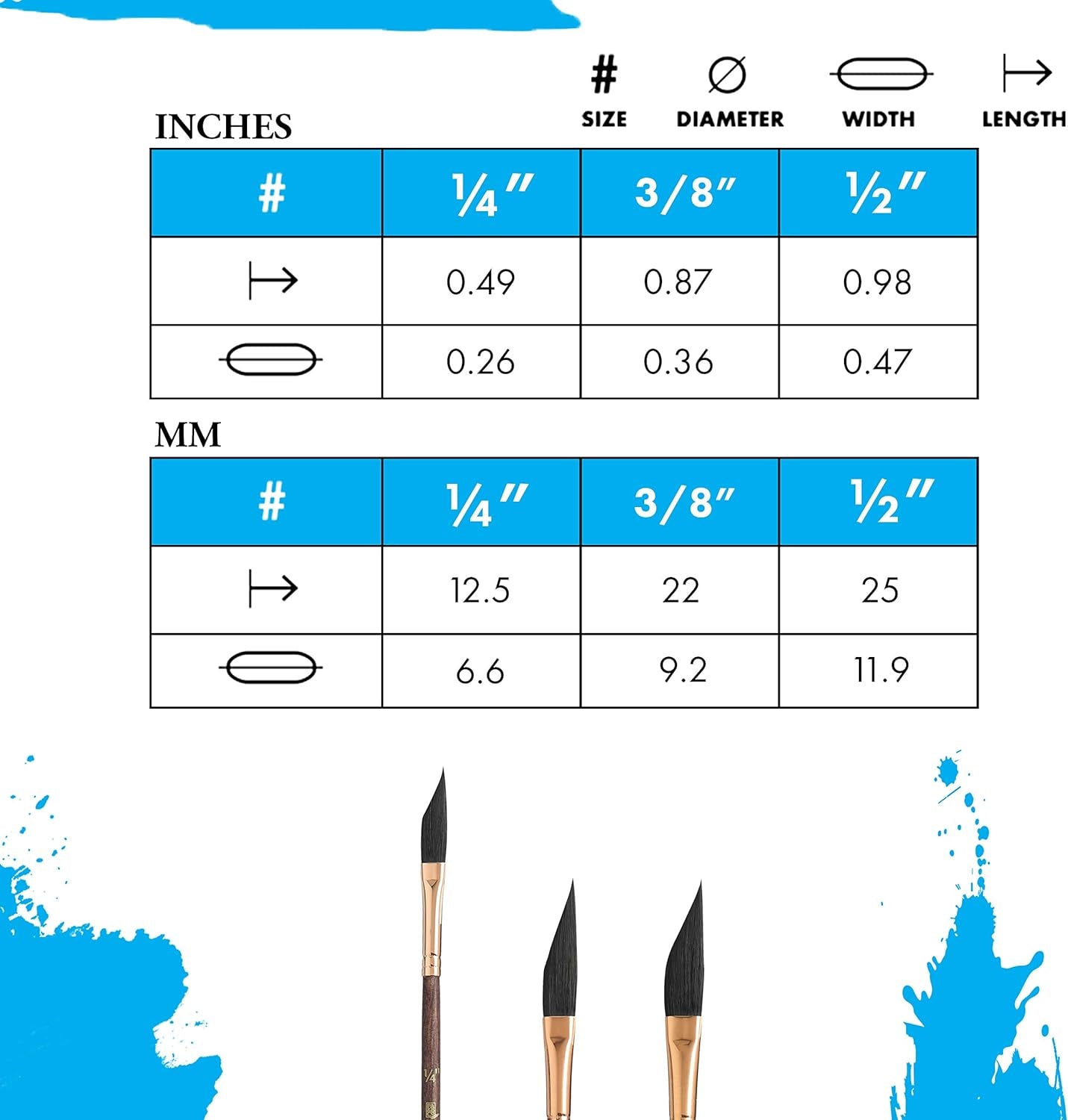 Artist Brush Neptune, Brushes for Watercolor Series 4750, Dagger Synthetic Squirrel, Size 25