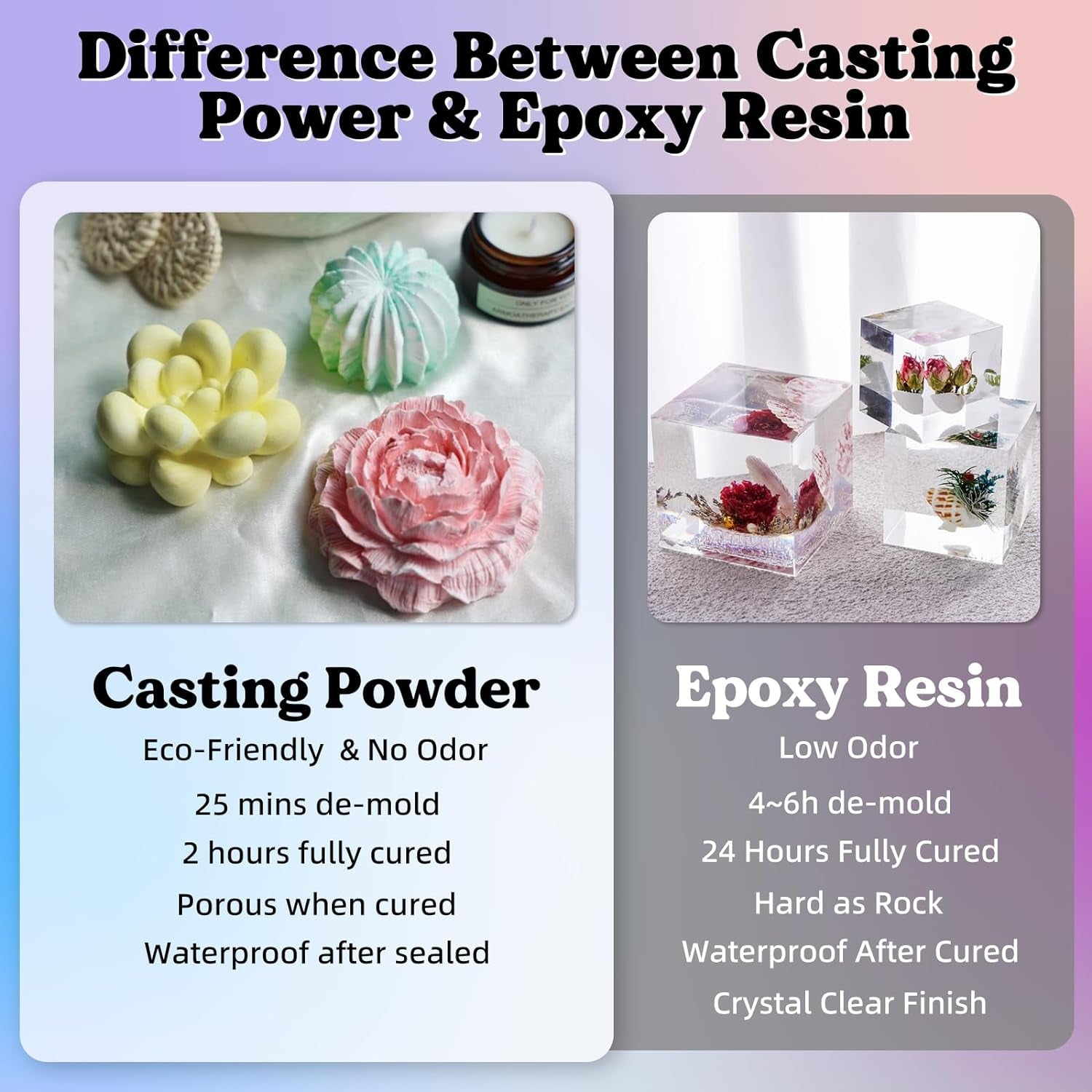 Resin Casting Powders 3000G, Fast Cured Casting Resin Kit for Beginners,20~30 Minutes De-Mold, Water Activated Plaster Powder Casting Kit for Resin Molds, Easy Mixing & Self Leveling