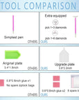 5D Diamond Painting Kit,Diamond Art Kits for Adults round Full Drill,Paint with Diamonds for Gift,Wall Décor