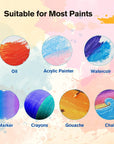 Canvas Boards for Painting 32 Pack, Paint Canvas Panels Set - 5X7, 8X10, 9X12, 11X14 Inches, Pre-Primed 100% Cotton Blank Canvases for Oil Acrylic Watercolor Pouring Paint for Kids & Artists