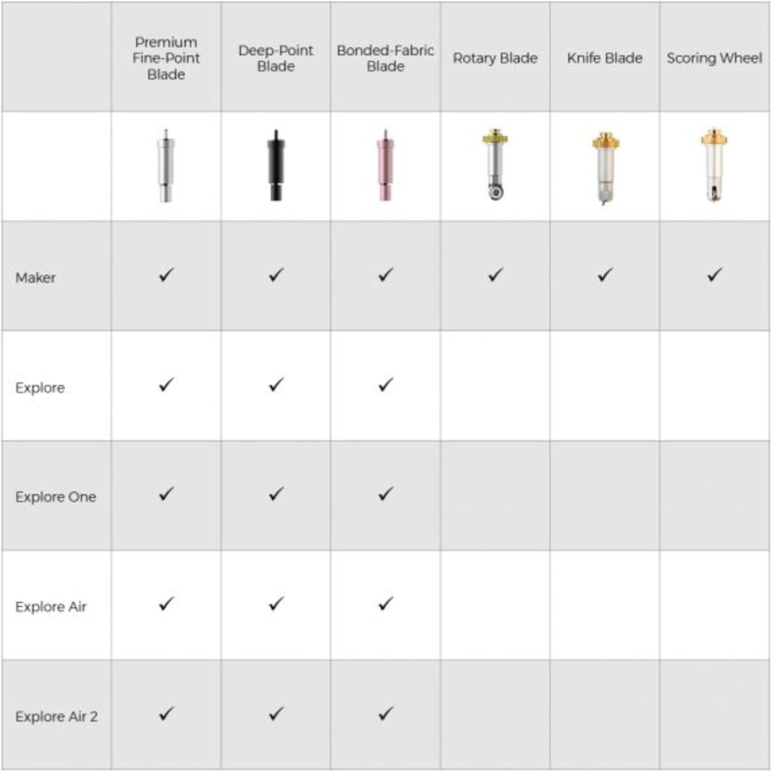 Knife Blade and Drive Housing, Hard and Durable Cutting Blade, Cuts Wood, Leather, Chipboard & More, Create Puzzles, Models, Leather Goods, Compatible with  Maker Cutting Machine