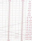 Sewing Ruler - 6" X 24" Acrylic Ruler - Sewing and Quilting Ruler with Gridlines - Arts and Craft Supplies - Clear/Red