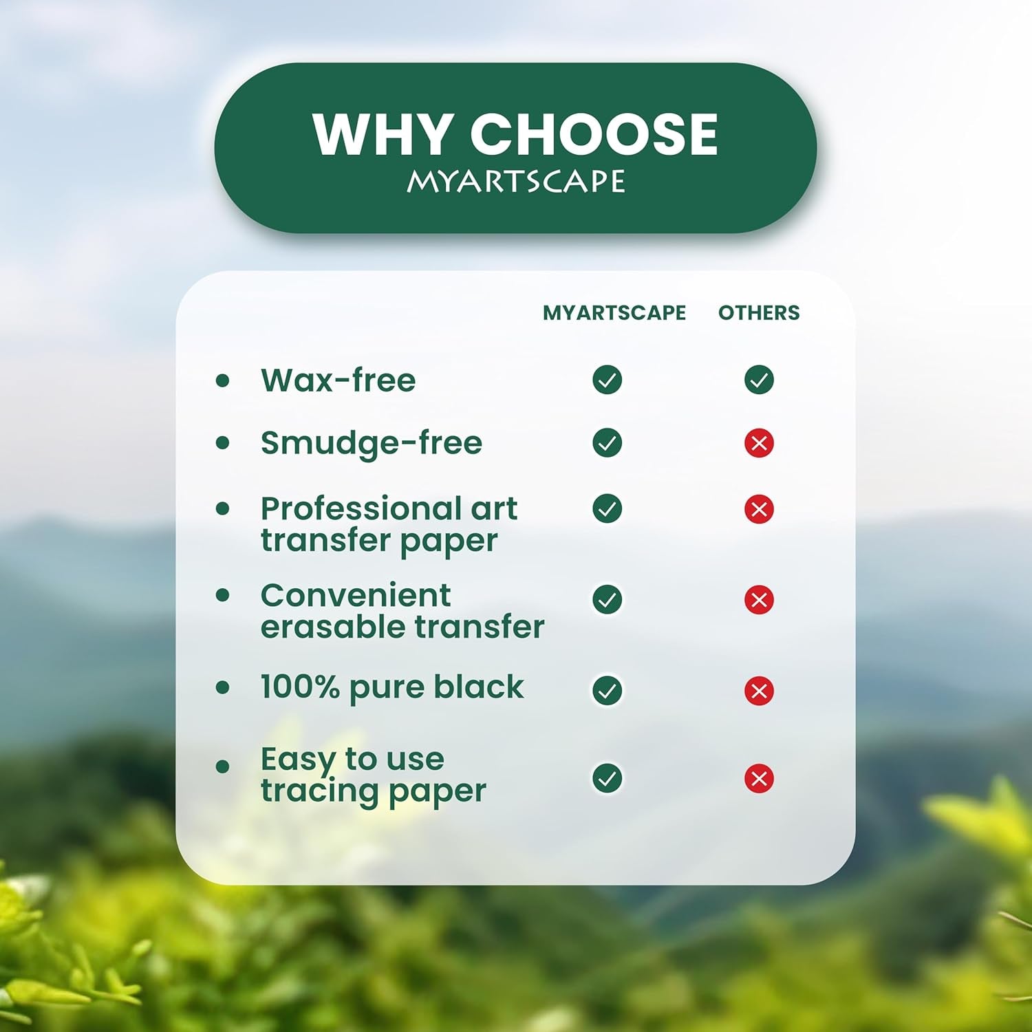 Graphite Transfer Paper Roll, Wax-Free, 17&quot; X 15Ft Transfer Paper Roll, Graphite Paper, Precise Carbon Paper Ideal as Tracing Paper for Drawing