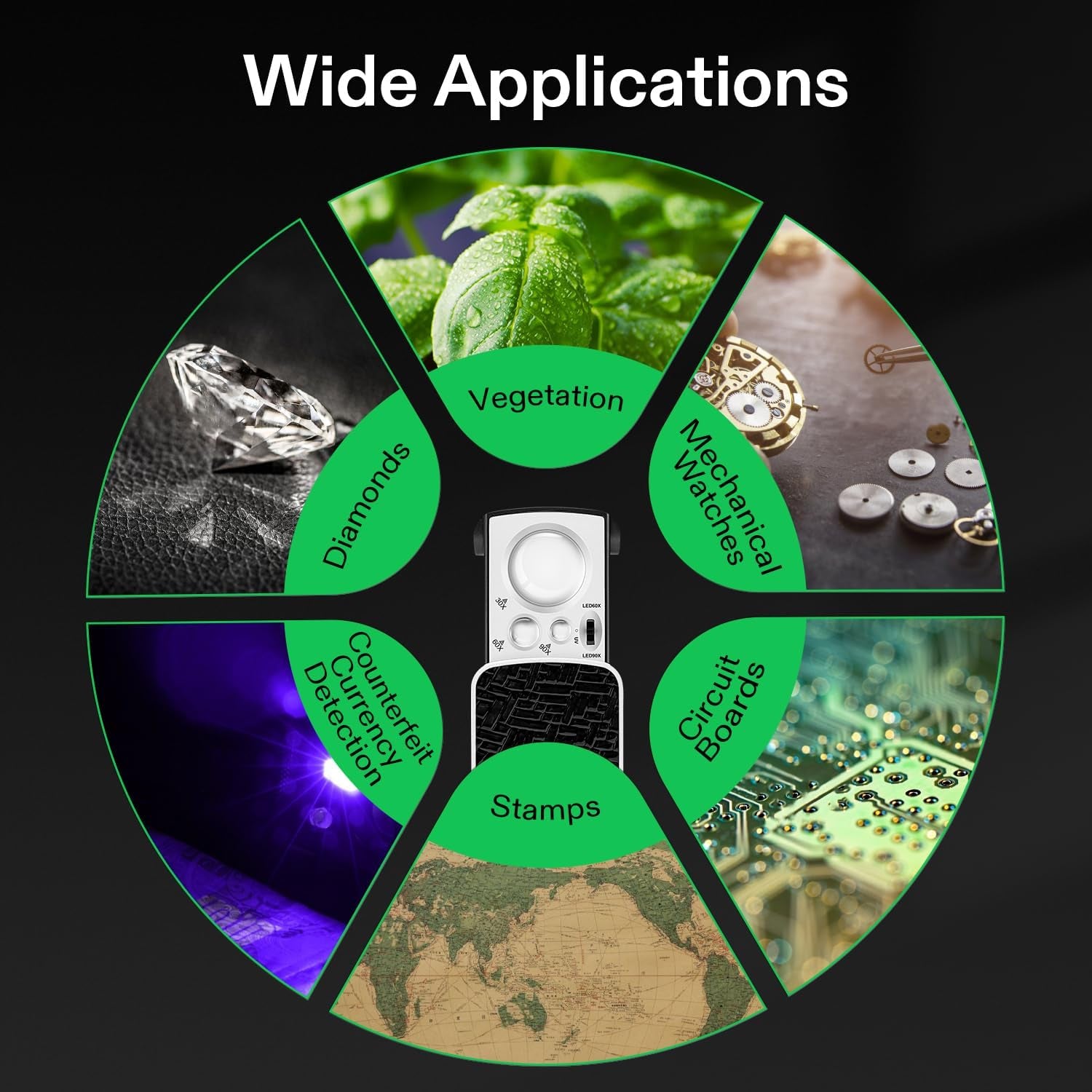 2-Pack Jewelry Loupe, Slide-Out Magnifier, 30X/60X/90X LED Lighted Eye Loupe with UV Light for Jewelry, Diamonds, Gems, Coins, Stamps, and Rocks, Black