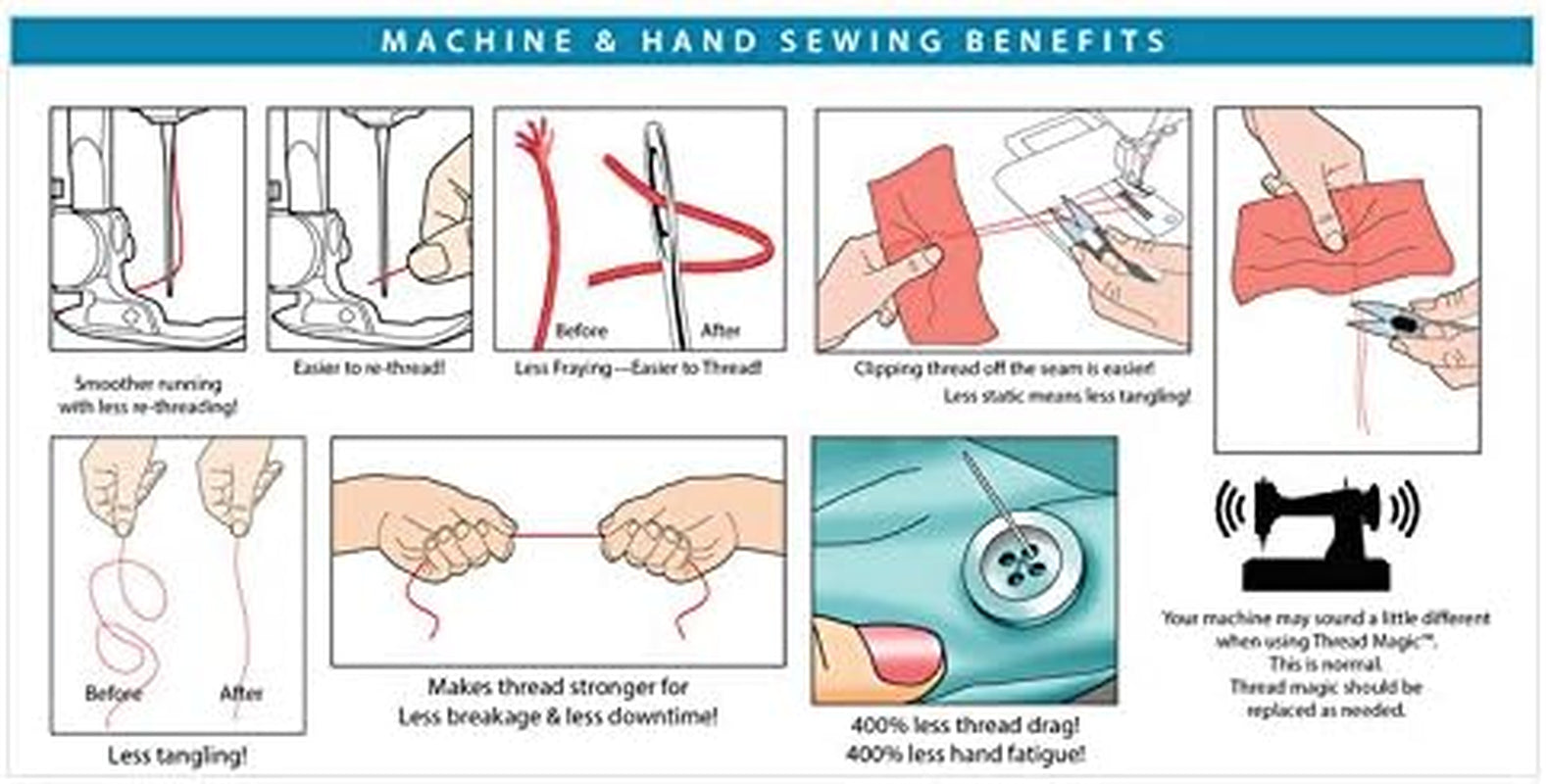 Thread Magic Thread Conditioner Combo, CLEAR