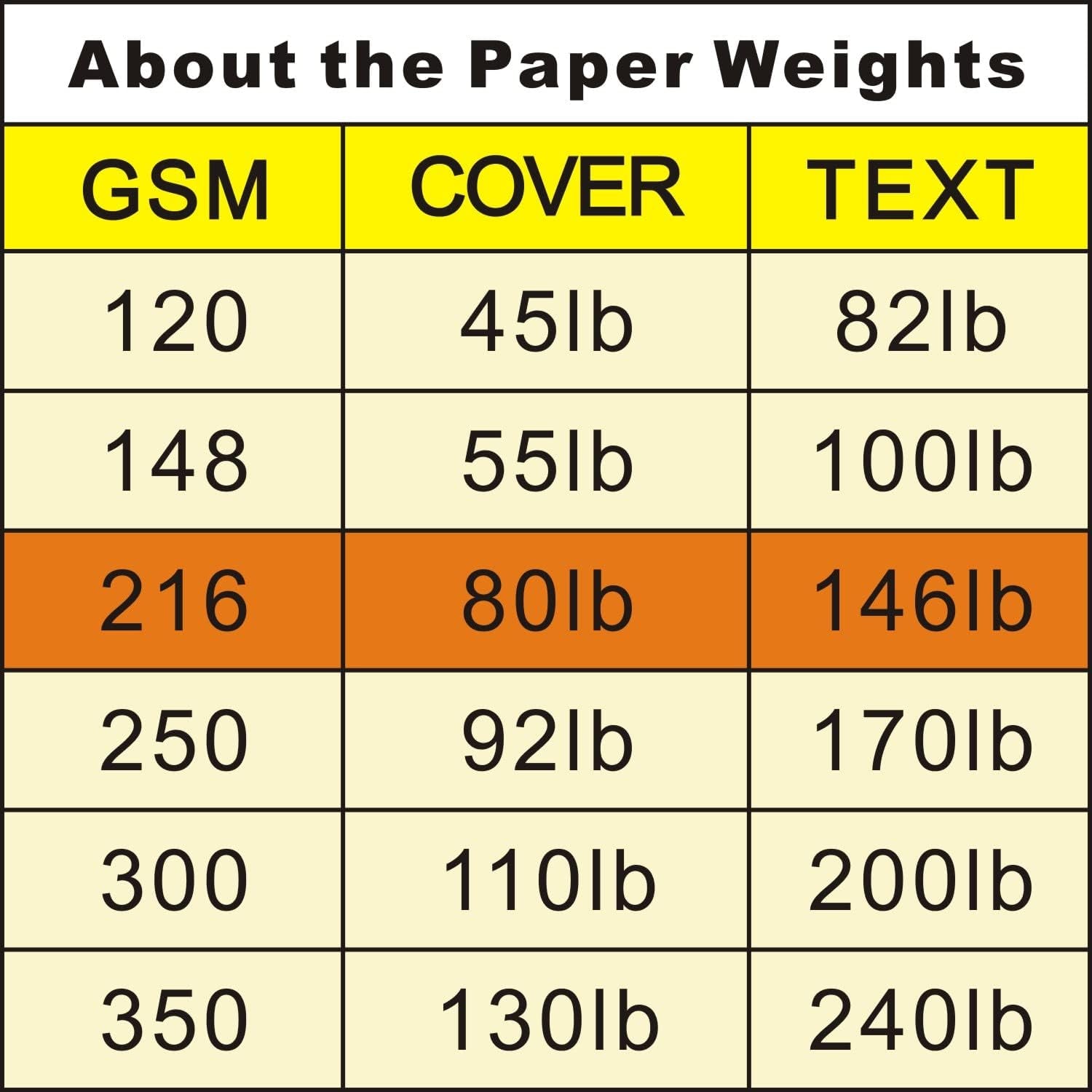 Linen Textured Cardstock White 100 Sheets 80 Lb Cover, 8.5 X 11 Inches for Printers, Invitation, Arts and Craft, Scrapbook, DIY Projects