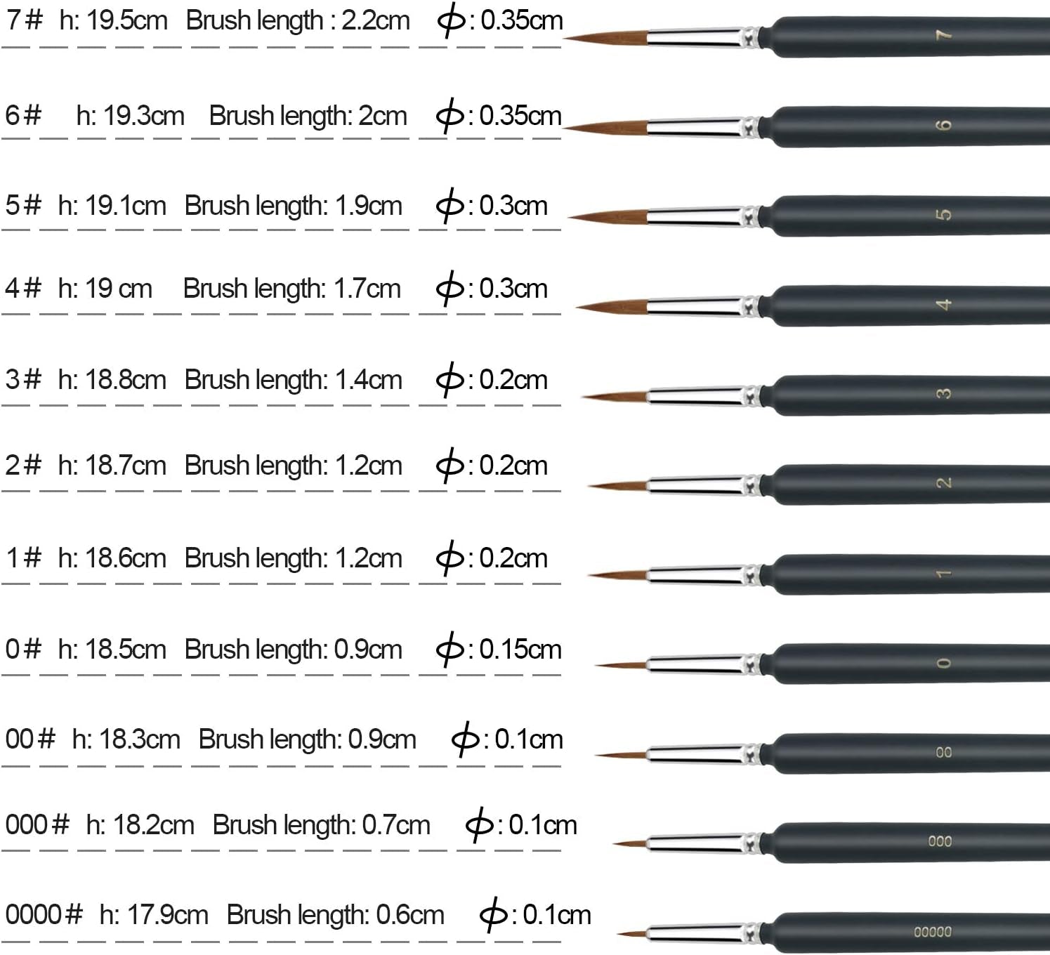 11 Pieces Fine Detail Paint Brush Miniature Small Thin Painting Brushes Kit Micro Artist Acrylic Paints Brush Set