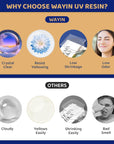 100G UV Resin-Crystal Clear Ultraviolet Curing UV Resin for DIY Jewelry Making, Craft Decoration, Hard Transparent Glue Solar Cure Sunlight Activated Resin for Casting & Coating