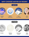 UV Resin 500G -Hard Type UV Resin Kit Crystal Clear UV Resin Solar Cure Sunlight Activate Glue, 2 PCS Upgrade Ultraviolet Epoxy Glue for Jewelry Making,Diy Crafts,Casting and Coating