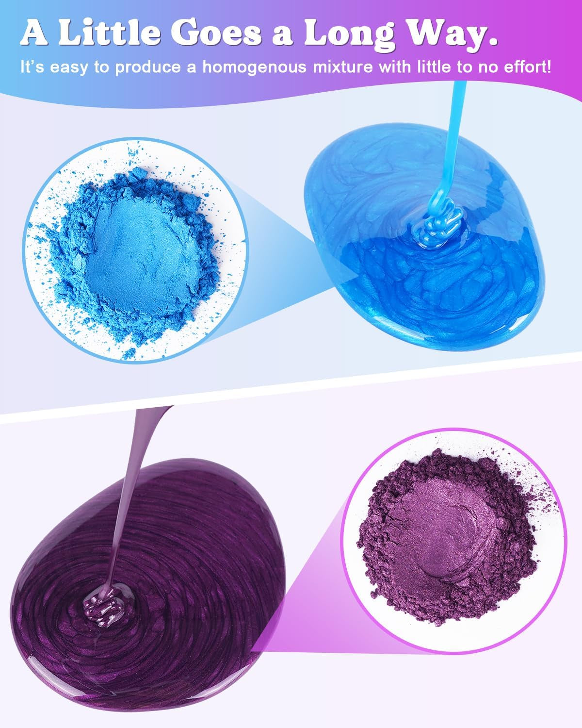36 Colors Mica Powder, Mica Pigment Powder for Epoxy Resin/Uv Resin, Natural Colorant Dye for Soap/Candle Making, Lip Gloss,Nail Polish, Slime and Bath Bomb